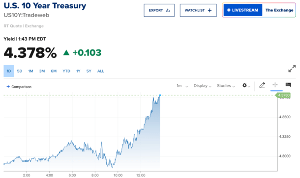Mortgage Rates Worsen After First Trade Deal Announced