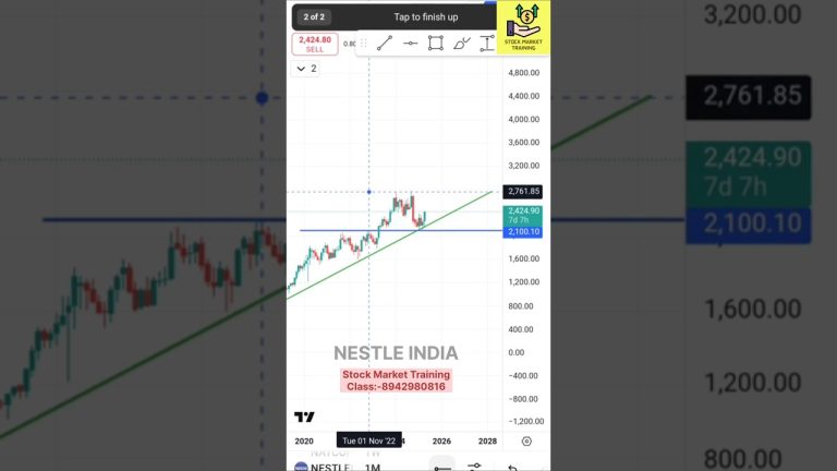 stock trading strategy best buing opportunity 💥stock market training #stocks #trading