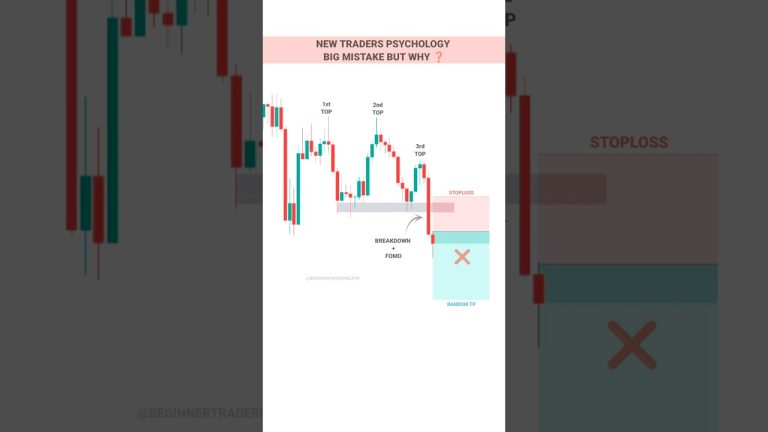 NEW TRADER PSYCHOLOGY  #tradingview | Stock | Market | crypto | Trading | #shorts