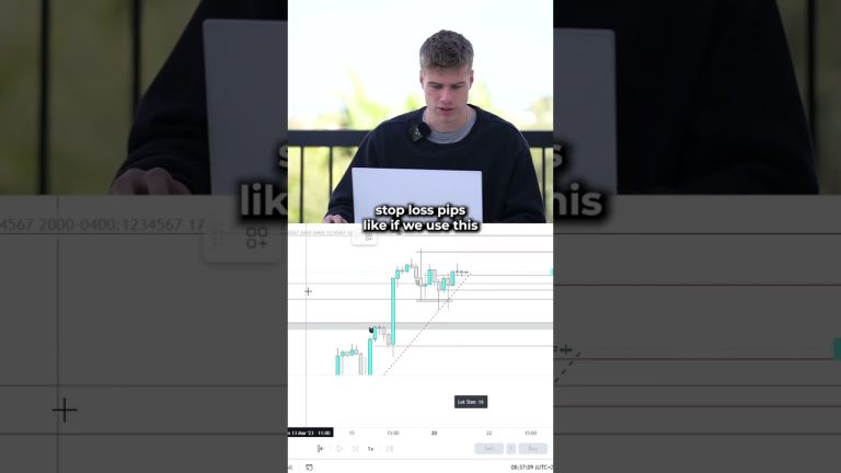 How to calculate lot size on Nasdaq #forex #forextrading #forexeducation #daytrading