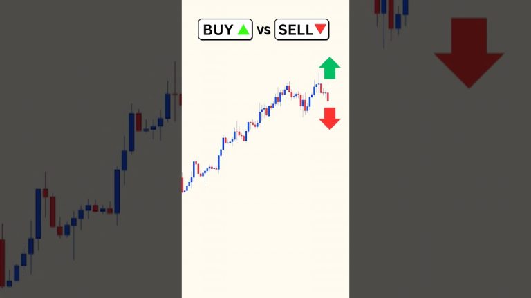 Buy or Sell? Price Action Trading Strategy  #forextradingtips #stockmarket #forexsignals