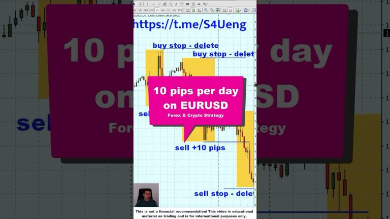 10 pips Per Day on EURUSD [Forex & Crypto Trading Strategy]