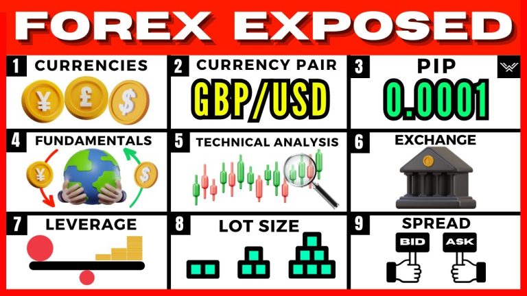 Forex Trading For Beginners (FREE FULL COURSE)