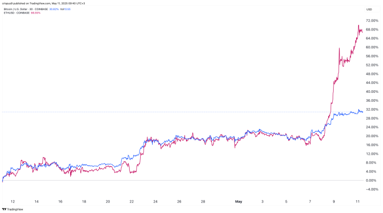 Top 3 catalysts for Bitcoin, altcoin prices this week