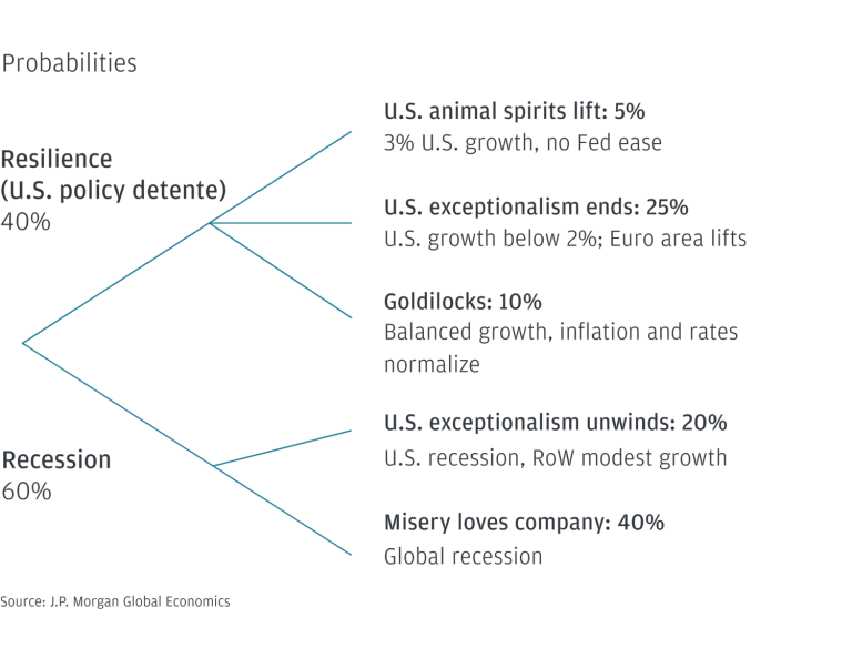 How Amazon Vendors Can Prepare for an Economic Downturn
