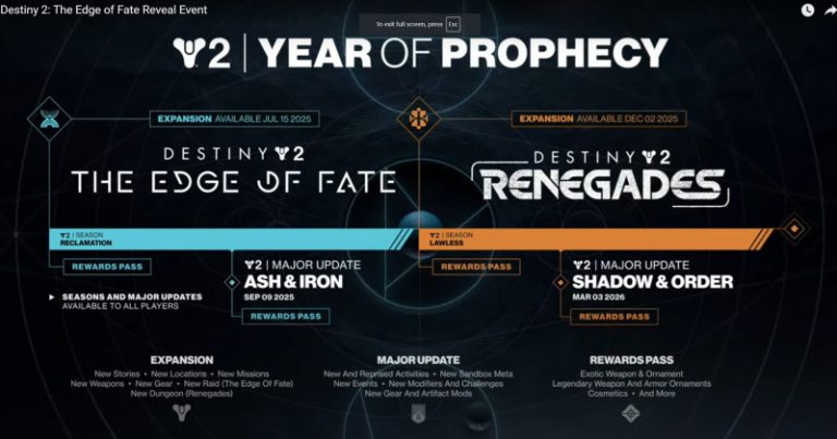 Major Destiny 2 Reveals – Metroidvania Exploration, Star Wars Lightsabers, New Multi-Year Fate Saga