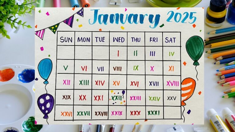 Birthday chart poster | Birthday month poster