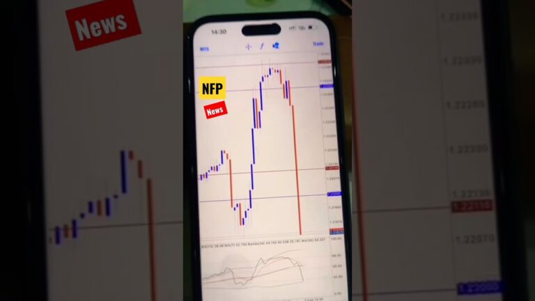 NFP News. #forextrading #crypto #stockmarket  #subscribetomychannel