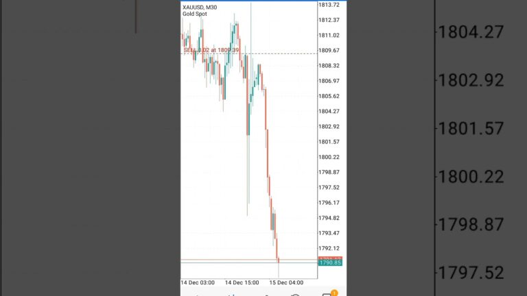 GOLD SMALL LOT SIZE BIG PROFIT near to  200 PIPS PROFIT ON GOLD REAL ACCOUNT #xauusd #forexsignals