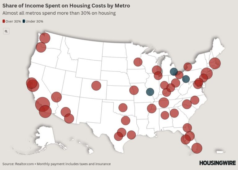 Here are the three metros where homeownership is still affordable