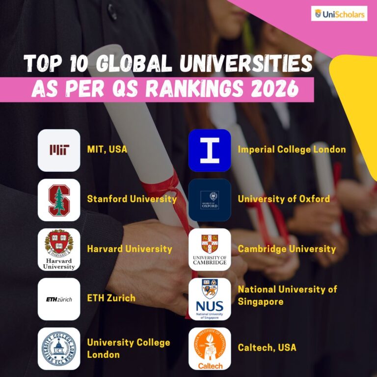 QS World University Rankings 2026