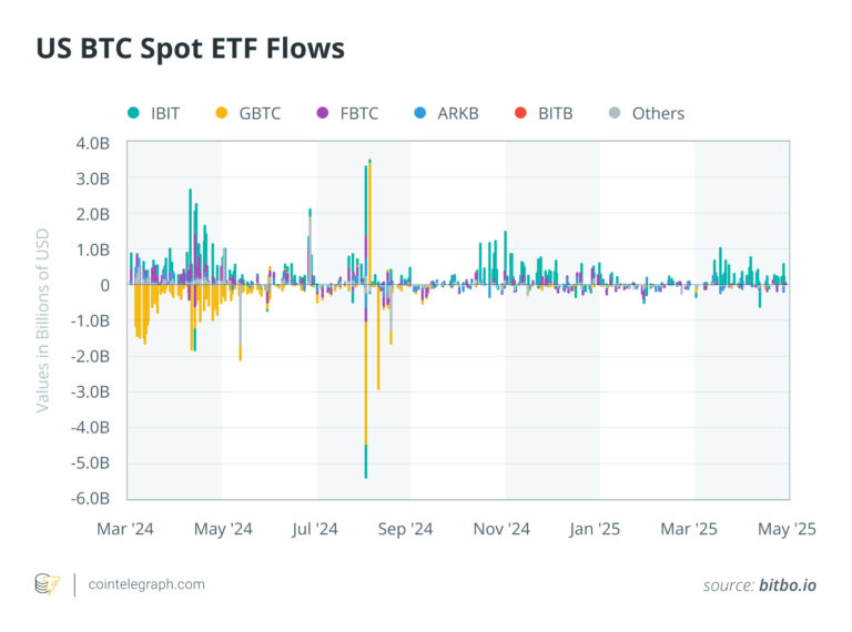 Why are some investors making the shift?