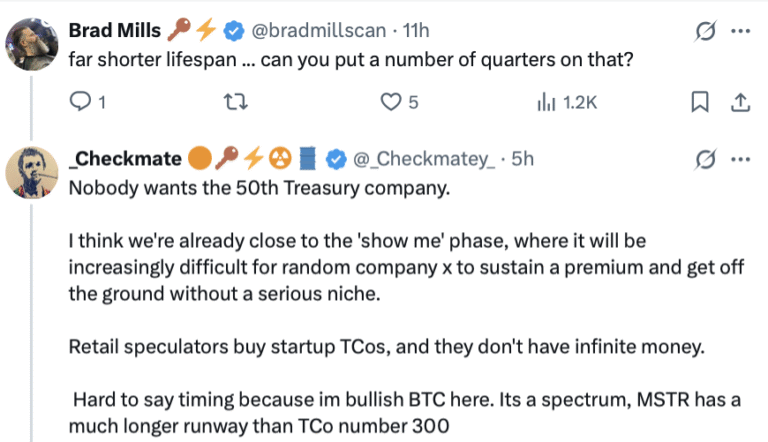 Analyst Warns Bitcoin Treasury Strategy Faces ‘Far Shorter’ Lifespan