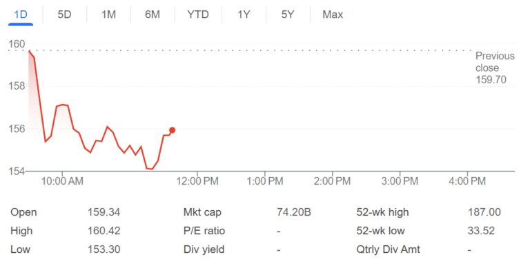 CoreWeave Stock Slips as Analysts Question $9B Core Scientific Acquisition