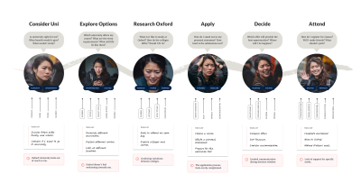 Turning User Research Into Real Organizational Change — Smashing Magazine