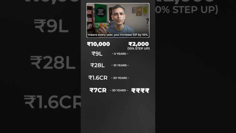 2K ki SIP – 10K ki SIP se ZYADA – KAISE? | Ankur Warikoo #shorts
