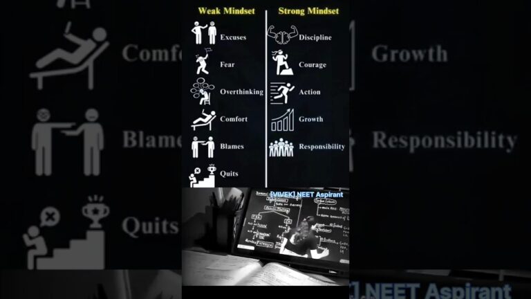 Weak mindset Vs Strong mindset 💪 – motivation #aspirants #neet #upsc