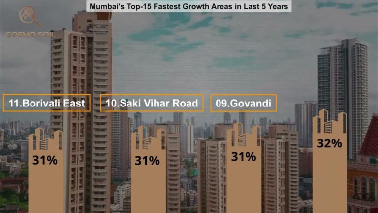 Top 15 Fastest-Growing Localities in Mumbai | Real Estate Investment Opportunities 2024