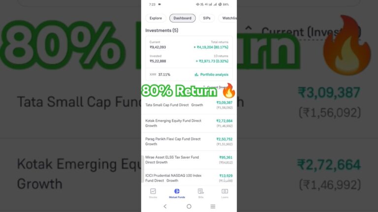 🚀🚀My mutual funds portfolio giving 80% Return🔥 Best investment reveal🤑 6 Septe #shorts #ytshorts