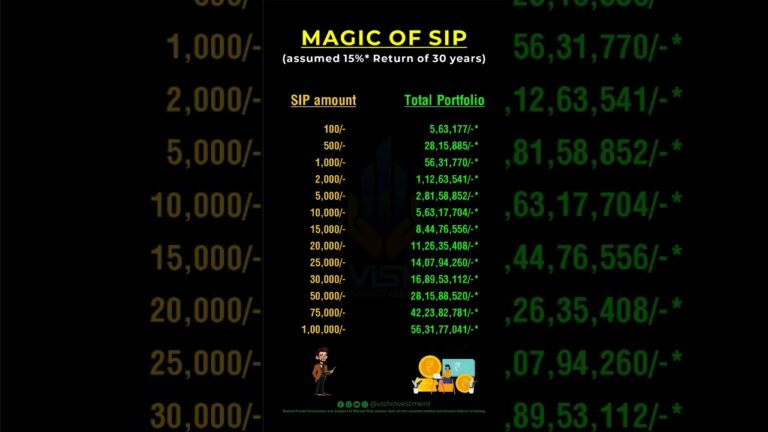 best sip plans for 2025 for 30 years | best sip plans for 2025 | sip investment 2025 #stockmarket