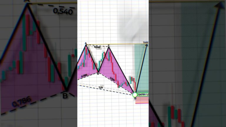 Trading 📊 #shorts #crypto #forex #trading #patterns