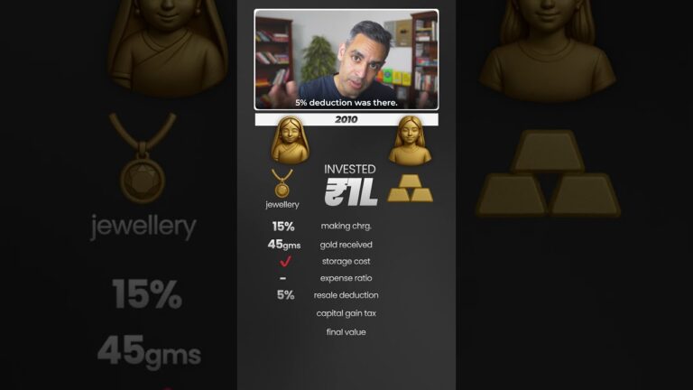 GOLD main INVEST karne ke 2 tareeke – kisme hain HIGH RETURNS?! | Ankur Warikoo #shorts