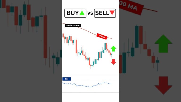 Buy or Sell? | Real Trades Made on Forex Tester  #trading #ict #forextester