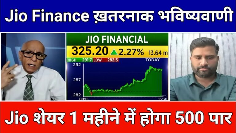 Jio Finance Share Latest News|Jio Finance Share Target|Jio Finance Share Analysis|Jio Finance Share|
