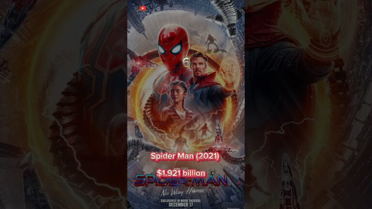 Top 10 Highest-Grossing Movies of All Time 🎬💰 | Box Office Records #top10 #top10movies