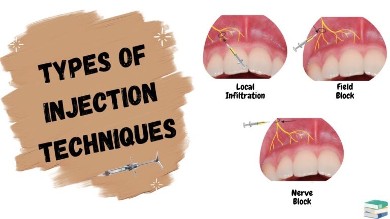 Types of Injections used in Dentistry | Local Anesthesia