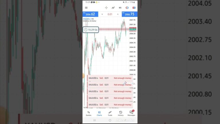 Trading CPI (Consumer Price Index) with Gold #forex #forextrading #news #xauusd #cpi #fomcmeeting