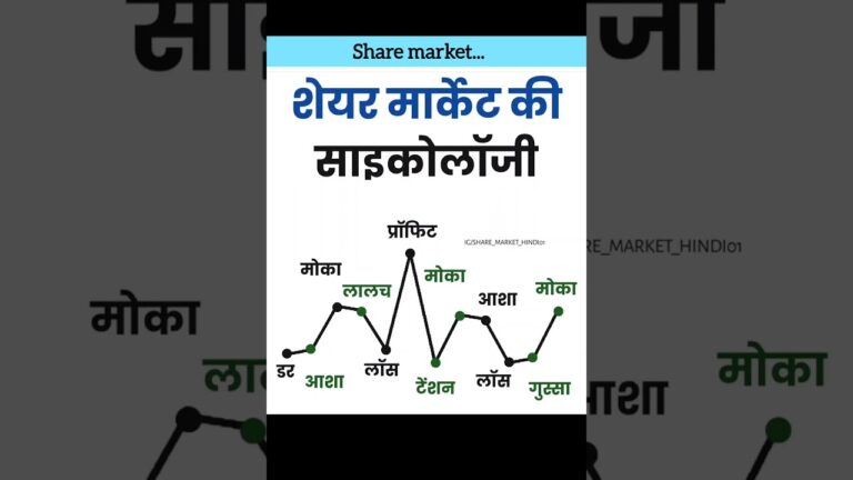 शेयर मार्केट की साइकोलाॅजी… share market analysis stock market tips video #analysis #motivation