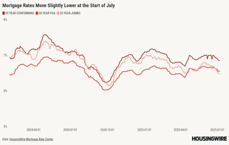 Mortgage rates remain higher as Fed policy standstill continues