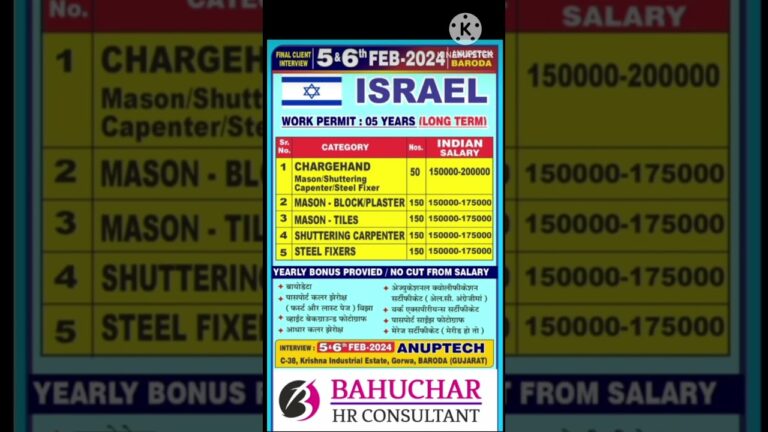Israel job interview #job #trending #israel job Mushenee