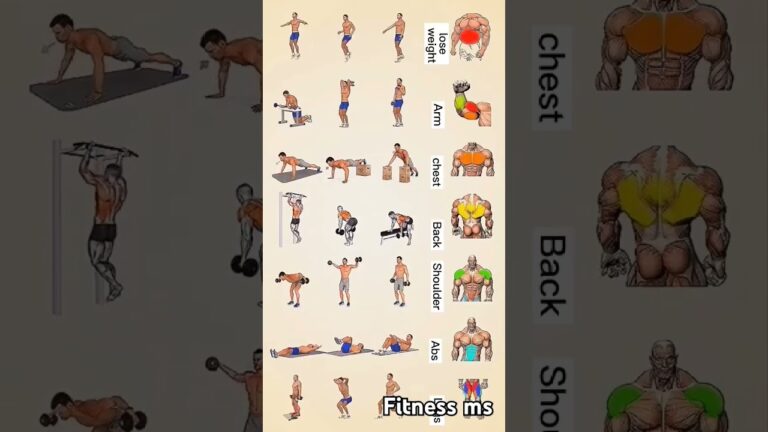 The ultimate full body workout in  | Full body workout, Full body workout at home, Fitness body