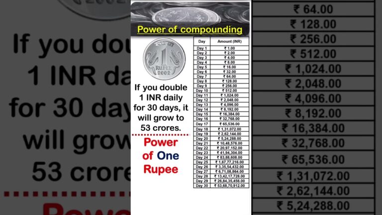 Power Of Compounding #money #lawlessons #personalfinance #investment