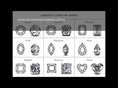 Last Minute Birthday Gifts For Mom – Diamond Ring Stone Shapes – Diamond Jewellery Store