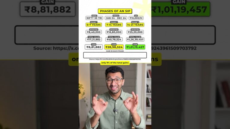 SIP investing is a SCAM? #personalfinance #mutualfunds