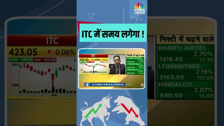 ITC में समय लगेगा ! ITC Share market Update | Stock market update