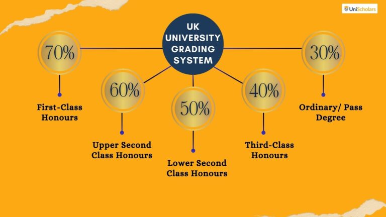 Everything You Need to Know About the UK Grading System