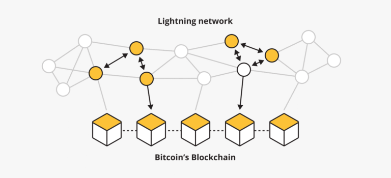 How to earn Bitcoin with a Lightning node in 2025: Setup, strategies and income.