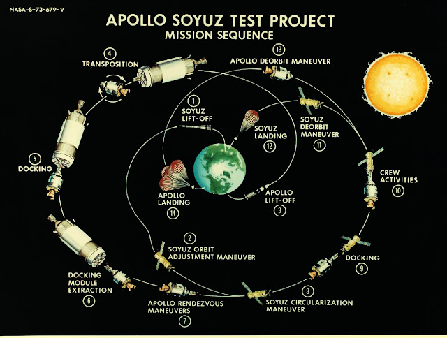 No Shortage of Dreams: Apollo-Soyuz II (1974)