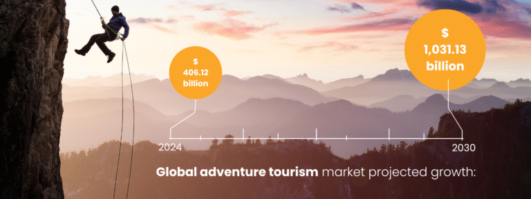 10 Types of Tourists You Could Attract to Your Hotel