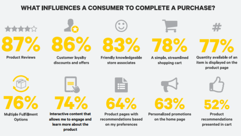 How To Set Up Post-Purchase Surveys That Convert