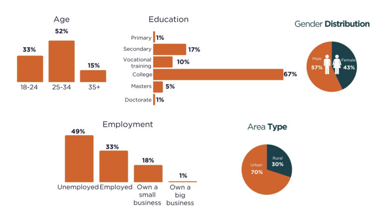 Report: Perceptions on the June 2025 Gen Z Protests in Kenya