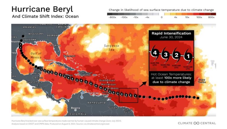 One year after Hurricane Beryl, the Union Island community is trying to recover what was lost » Yale Climate Connections