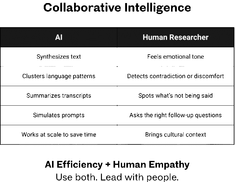 The Human Element of Market Research