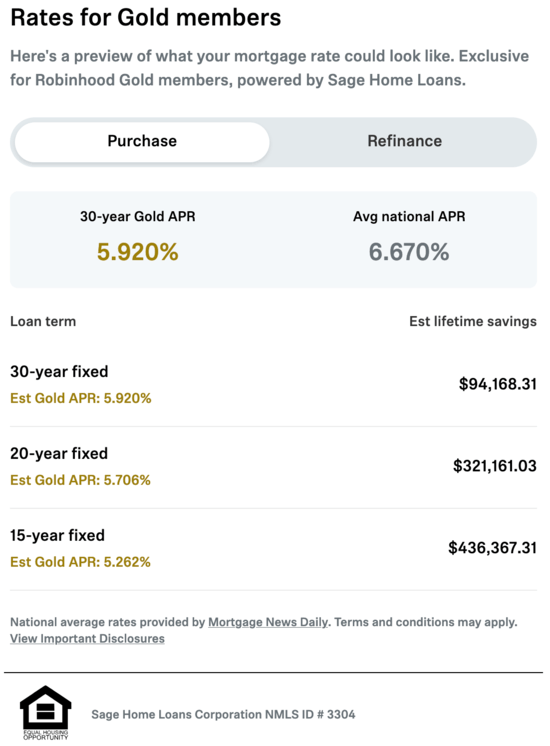 Robinhood Partners with Sage Home Loans to Offer Mortgage Rate Discounts to Gold Members
