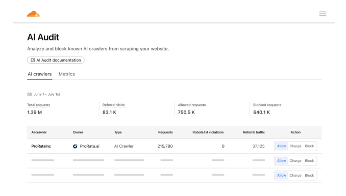 Cloudflare launches a marketplace that lets websites charge AI bots for scraping
