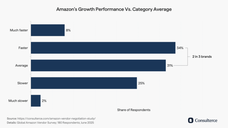 Amazon Annual Vendor Negotiations (AVN) in 2025